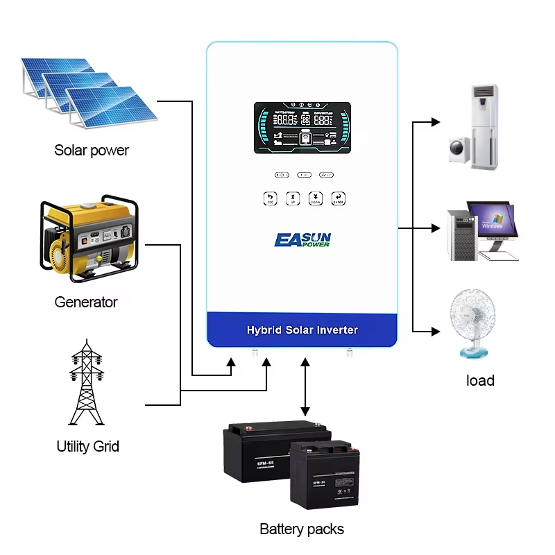 EASUN POWER hybrid Soalr Inver - огляд і ціна Grid Tie Inverter Limiter 2000W