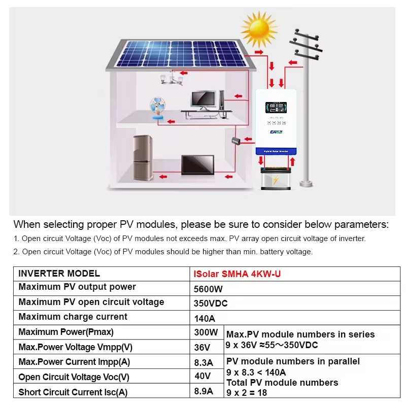 EASUN POWER hybrid Soalr Inver - огляд і ціна Grid Tie Inverter Limiter 2000W